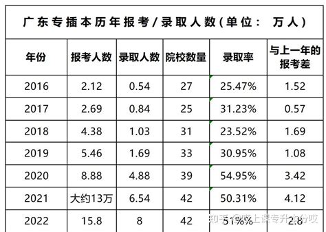 广东中考时间2021具体时间：6月26日—28日 - 日历网