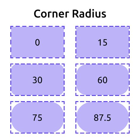 Image result for Radius Distance Nearest Neighbour Algorithm