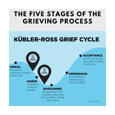 5 Stages of Grief: 'Bargaining' - The Farm