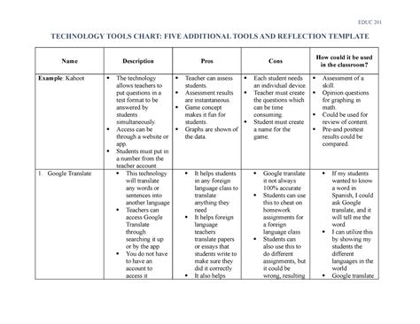Technology Tools Chart 的图像结果