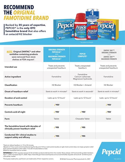 Digestive Health | Samples, Products & Resources | Kenvue Pediatrics