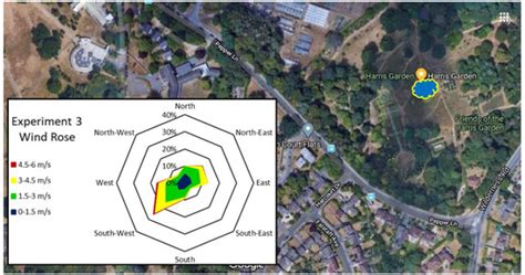 Evaluating the Effectiveness of Urban Hedges as Air Pollution Barriers ...