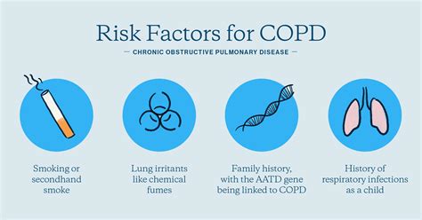 Stage 4 copd oxygen levels