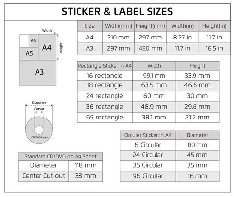 Sticker Label Size Guide at Shelley Morgan blog