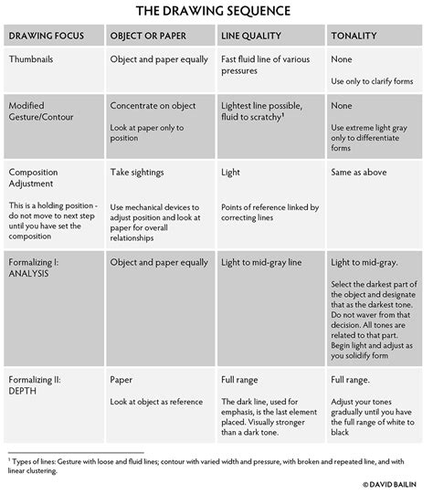 Basic Drawing Process 的图像结果