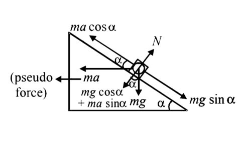 A block is kept on a frictionless inclined surface with angle of ...