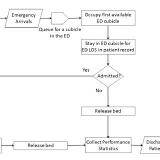 Ed's Work Flow Model 的图像结果