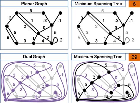 Planar Graph 的图像结果