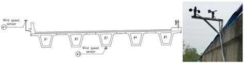 Temperature Field Boundary Conditions and Lateral Temperature Gradient ...