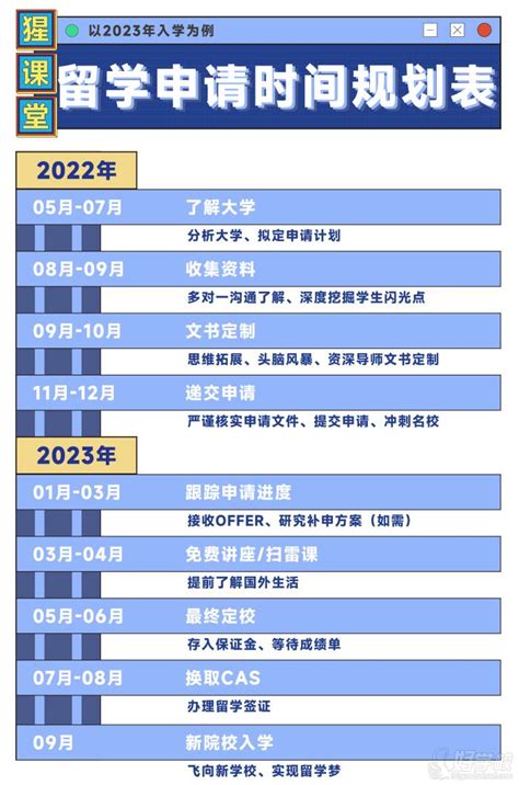 2023Fall 英国硕士留学申请全流程攻略！ - 知乎