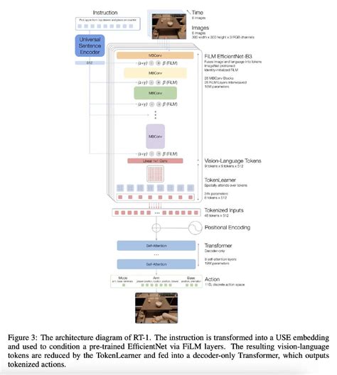 Robotics Transformer 的图像结果
