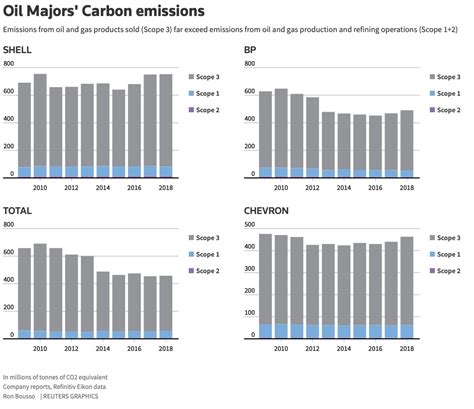 Image result for Climate Change by Shell plc