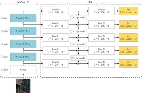 Deep Learning Feature Extraction Network 的图像结果