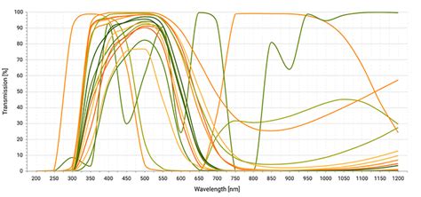 Product Selection Tools | Edmund Optics
