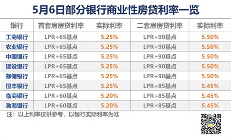宁波房贷利率今起集中下调，月供能省多少？ - 余姚新闻网