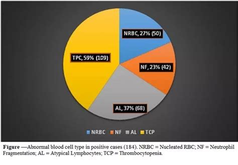 Dengue infection profile in Gujarat, West India: A recent report
