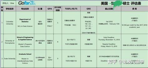 国外有“学区房”的概念吗？也很贵吗？老外是这么说的…… - 知乎