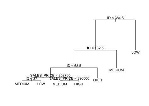 Image result for Uitc Tree Tutorials