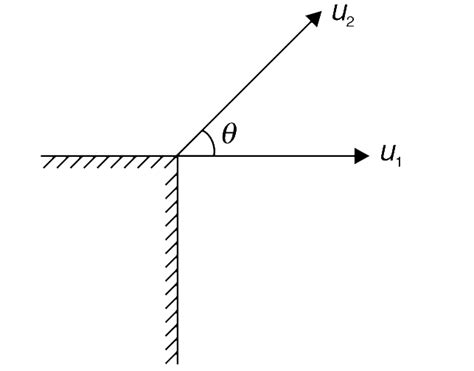 Two balls are projected simultaneously from the top of a tall building ...