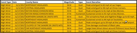 November 2017 Weather Summary