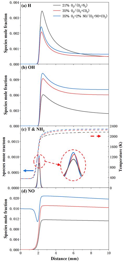 Experimental and Kinetic Study of Laminar Burning Velocities for NH3 ...