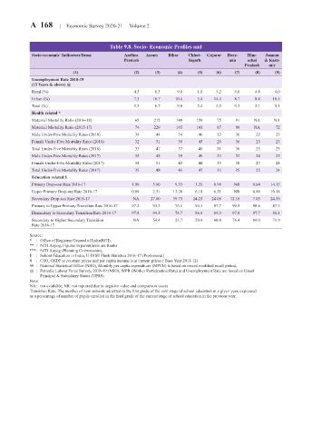 Page 913 - ES 2020-21_Volume-1-2 [28-01-21]