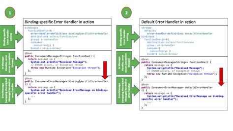 Image result for Sources of Error in Spring Extensions