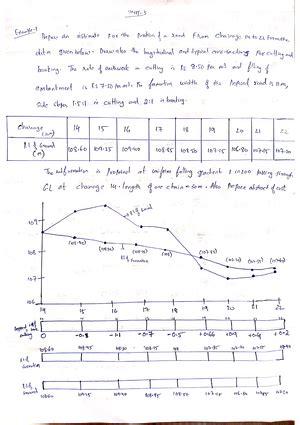Planning-objectives,principles,advantages - Estimation - Studocu