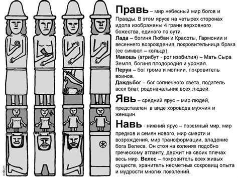 Искусство Древней Руси. X-XVII вв. Дохристианская Русь - до 988 ...