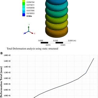 Finite-Element Stress Example 的图像结果