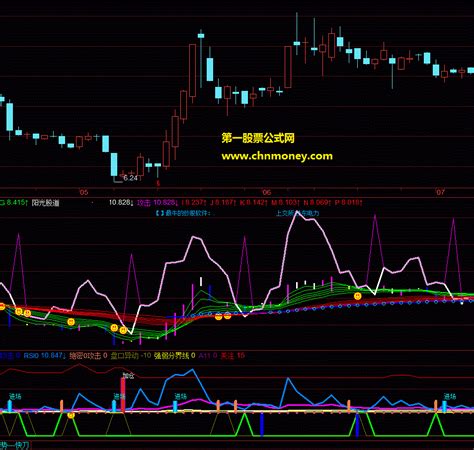 顾比火焰山VIP专用阳光股道公式下载 飞狐火焰山专用指标 源码_飞狐公式_好公式网