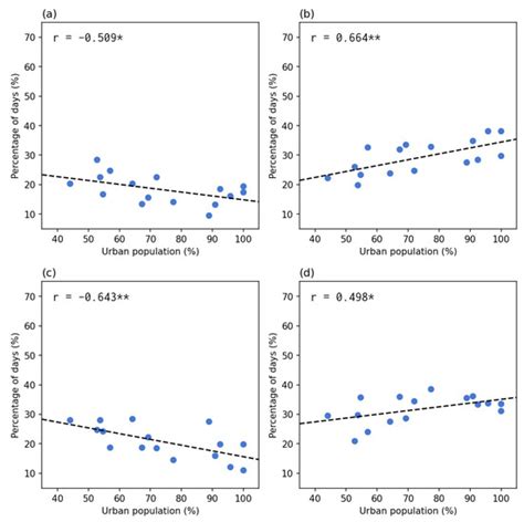 TropicalMed | Special Issue : Tracking Infectious Diseases