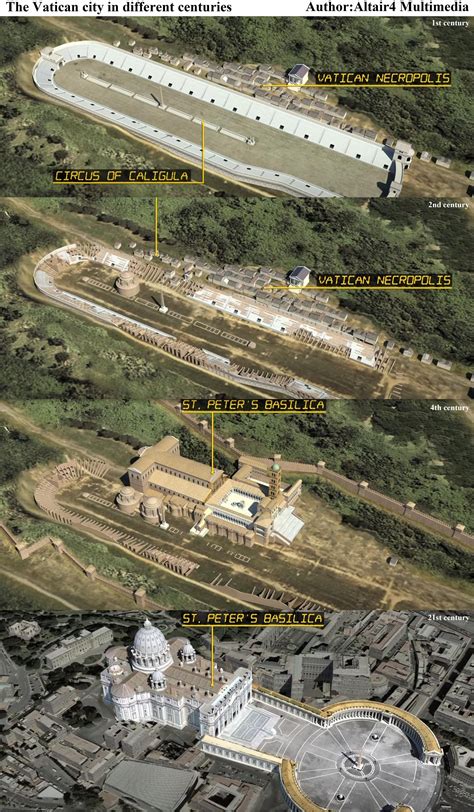 Illustration showing the evolution of the Vatican city from 1st century ...