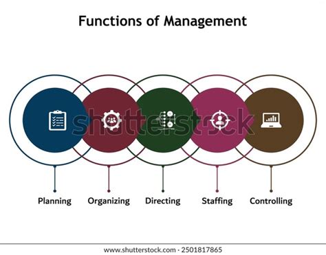 Functions of Management 的图像结果