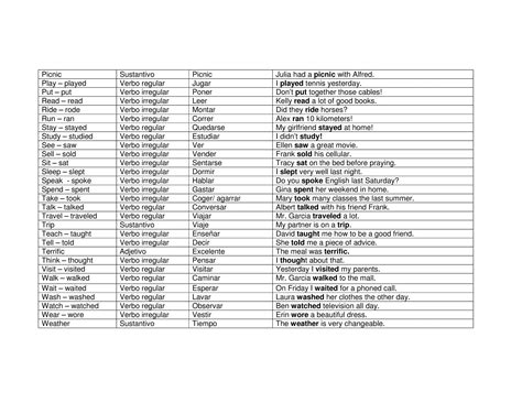 Glosario unidad 14 | PDF | Travel