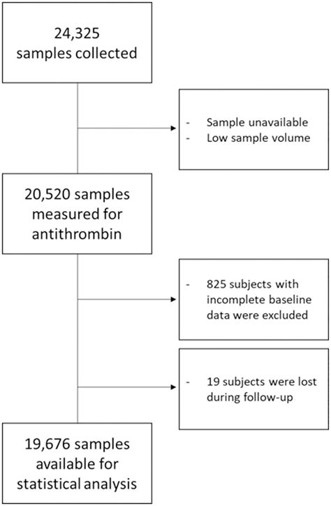 Statistics Flow Chart 的图像结果