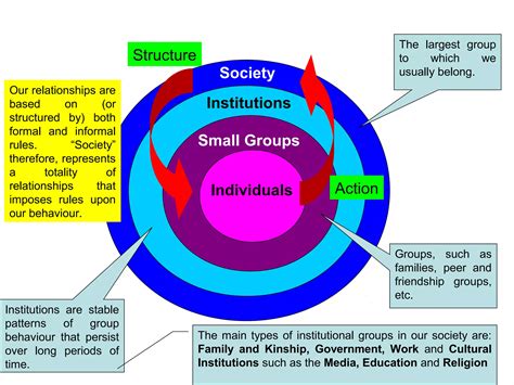 What is sociology | PPT