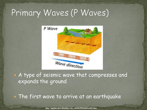 Primary Waves 的图像结果