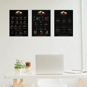 Trading Buddy Poster Combo: Candlestick, Chart & Reversal Patterns for ...