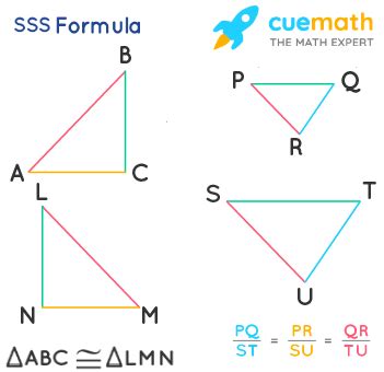 Image result for Solving SSS Triangle