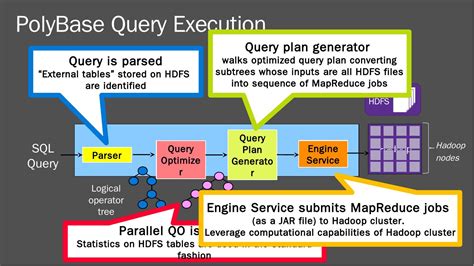 SQL Server 2019 Poly Base 的图像结果