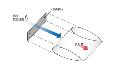 Image result for Feature Engineering Example in Machine Learning