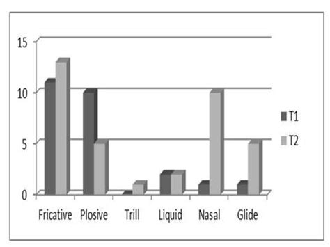 Image result for Contrastive Distribution Examples
