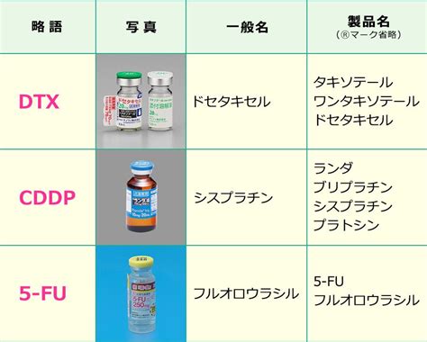 TPF療法（化学療法のポイント）／頭頸部がん | 看護roo![カンゴルー]