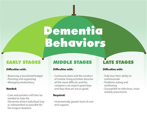 Things To Do For A Dementia Patient at Dorothy Bufkin blog
