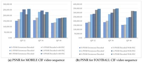 Mitigating Transmission Errors: A Forward Error Correction-Based ...