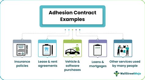 Adhesion Contract Ten Things Every Attorney Should Know About