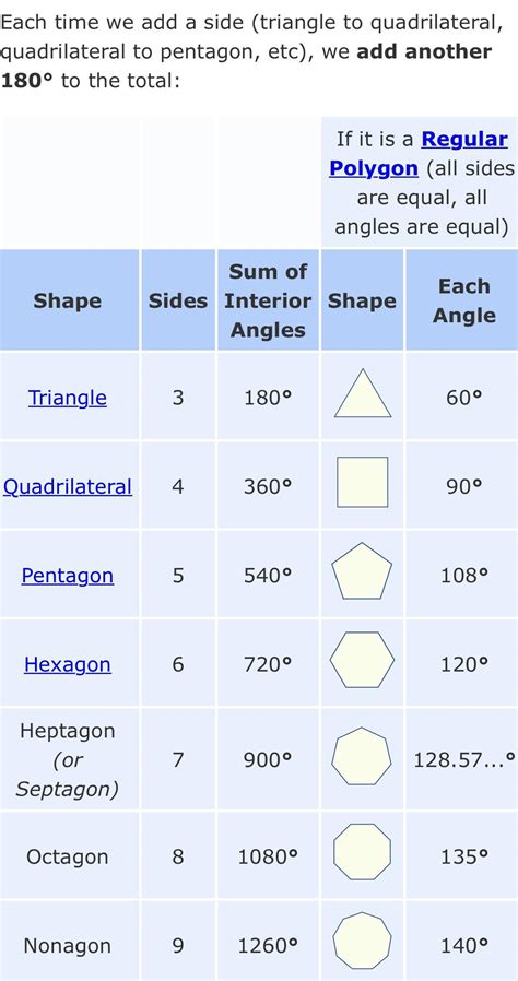 Octagon Interior Angle Sum