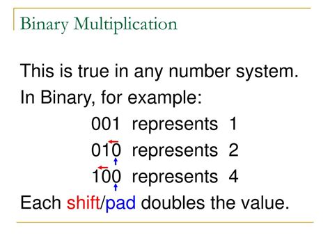 Binary Multiplication Tutorial 的图像结果