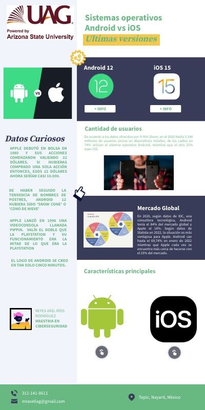 iOS 15 vs Android 12 的图像结果